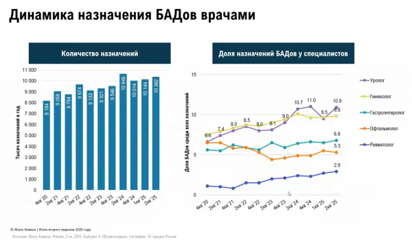 Эксперты РАФМ обсудили влияние возраста покупателей и места их жительства на продажи лекарств