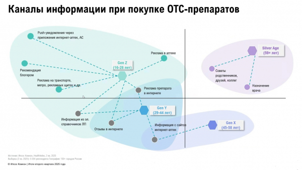 Эксперты РАФМ обсудили влияние возраста покупателей и места их жительства на продажи лекарств