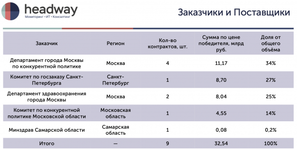 Аналитики представили оценку заключенных в России фармацевтических СПИК