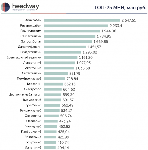 Аналитики представили оценку заключенных в России фармацевтических СПИК