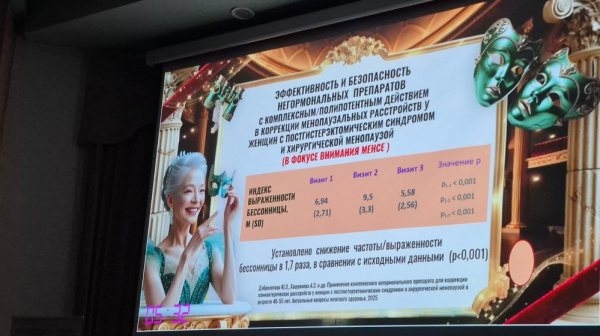 Специалисты оценили применение комплекса бета-аланина и фитоэстрогенов сои при менопаузе