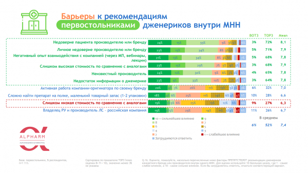 Как в рознице выбирают ассортимент для аптечной полки и маркетплейсов