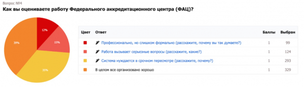 Фармспециалисты рассказали о своем опыте прохождения периодической аккредитации