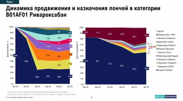 Эксперты РАФМ обсудили трансформацию конкуренции на фармацевтическом рынке России
