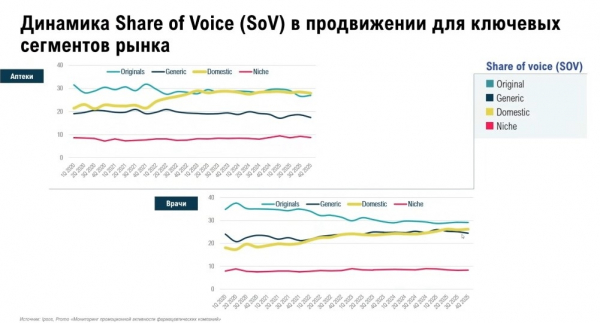 Эксперты РАФМ обсудили трансформацию конкуренции на фармацевтическом рынке России