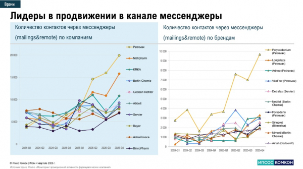 Как поменяется коммуникация фармкомпаний после замедления Telegram