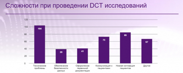 Индустрия клинических исследований оказалась не готова к новым правилам НКП ЕАЭС