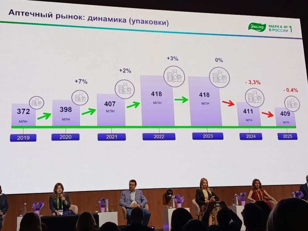 Перераспределение рынка БАД: что происходит с аптеками, маркетплейсами и продуктовым ритейлом