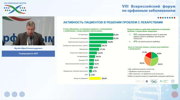 Более 40% пациентов с орфанными заболеваниями столкнулись с проблемами получения лекарств