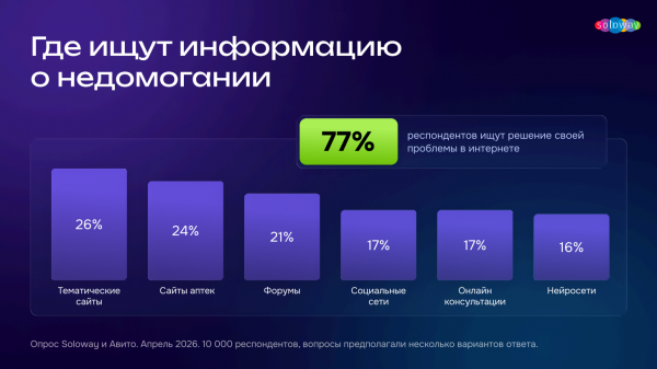 Как часто при выборе лекарств прислушиваются к мнению фармспециалиста