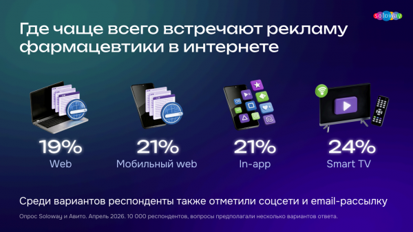 Как часто при выборе лекарств прислушиваются к мнению фармспециалиста