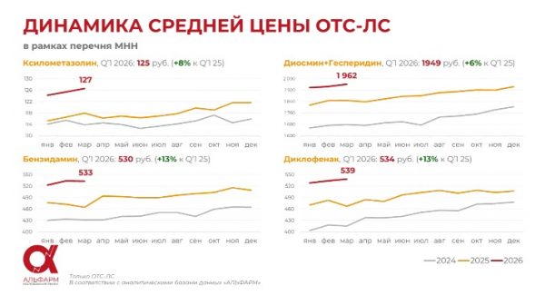 Эксперты РАФМ обсудили изменение доли оригинальных препаратов после выхода дженериков