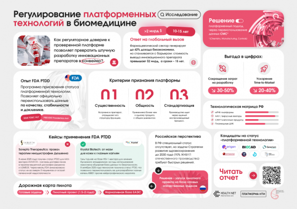 Для лекарств на платформенных технологиях предложили особый режим регистрации