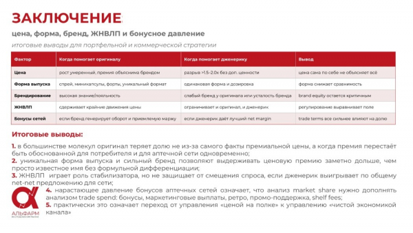 Эксперты РАФМ обсудили изменение доли оригинальных препаратов после выхода дженериков