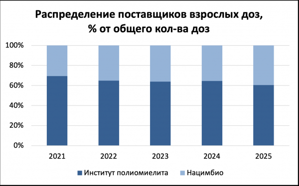 Отказы медучреждений вакцинировать от клещевого энцефалита вынуждают россиян обратиться в КС РФ