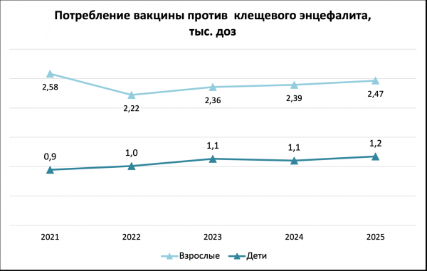 Отказы медучреждений вакцинировать от клещевого энцефалита вынуждают россиян обратиться в КС РФ