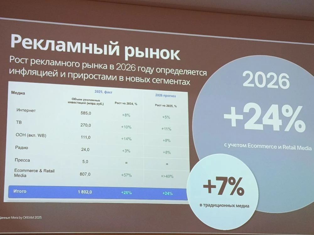 Фарммаркетинг берет пример с автоиндустрии: куда уходят рекламные бюджеты фармы