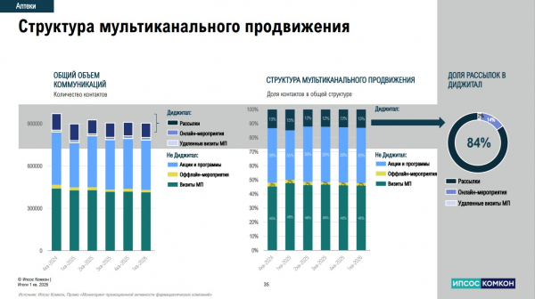 Почему «Биннофарм Групп» отказывается от медицинских представителей Почему «Биннофарм Групп» отказывается от медицинских представителей