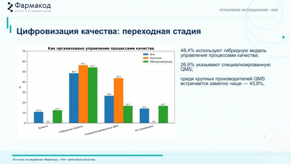 Какая связь между цифровой зрелостью компании и скоростью прохождения GMP-инспекции