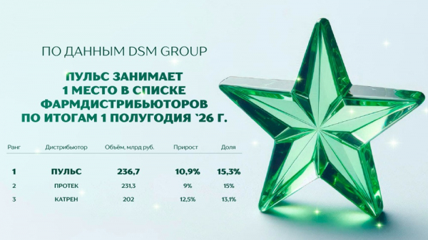 «ФК Пульс» стал лидером среди российских фармдистрибьюторов, по данным DSM Group «ФК Пульс» стал лидером среди российских фармдистрибьюторов, по данным DSM Group