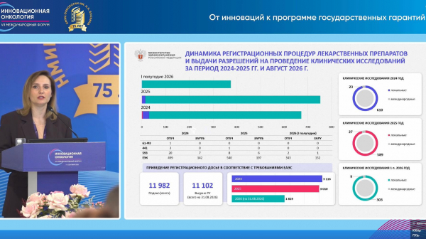 Минздрав РФ отметил положительную динамику на рынке КИ и регистрации лекарств