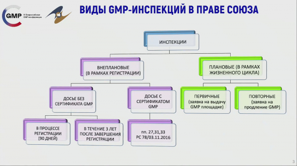 Дмитрий Рождественский предупредил фармпроизводителей о внеплановых инспекциях
