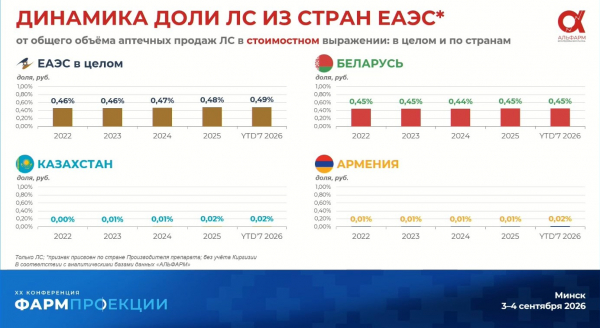 Эксперты обсудили причины снижения объемов потребления лекарств и драйверы роста фармрынка