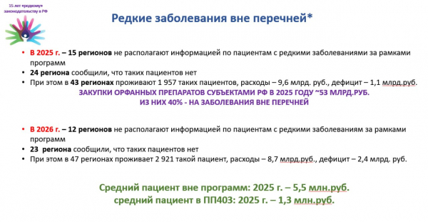 Расходы регионов на выпускников &laquo;Круга добра&raquo; оценили в 14,3 млрд рублей в 2027 году